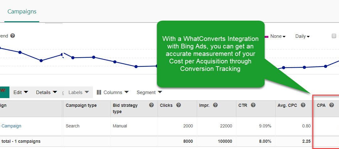 WhatConverts: The Ultimate Lead Tracking & Marketing Attribution Platform