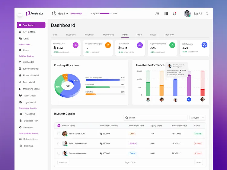 Angels Partners: A Research-Based Overview of a Startup Investment Intelligence Platform