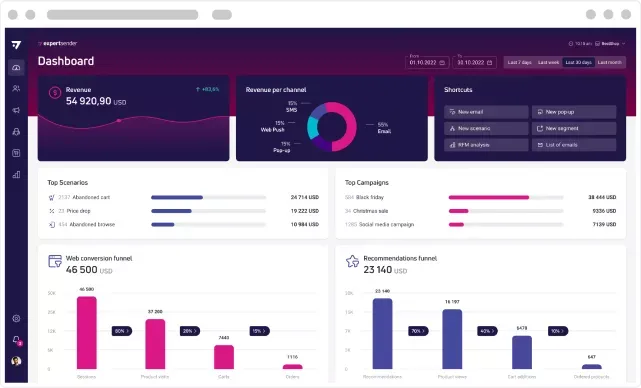 ExpertSender S.A.: A Detailed Look at Enterprise Email Automation Systems
