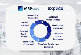 Understanding Cloud-Based Manufacturing Planning Systems Through MRPeasy