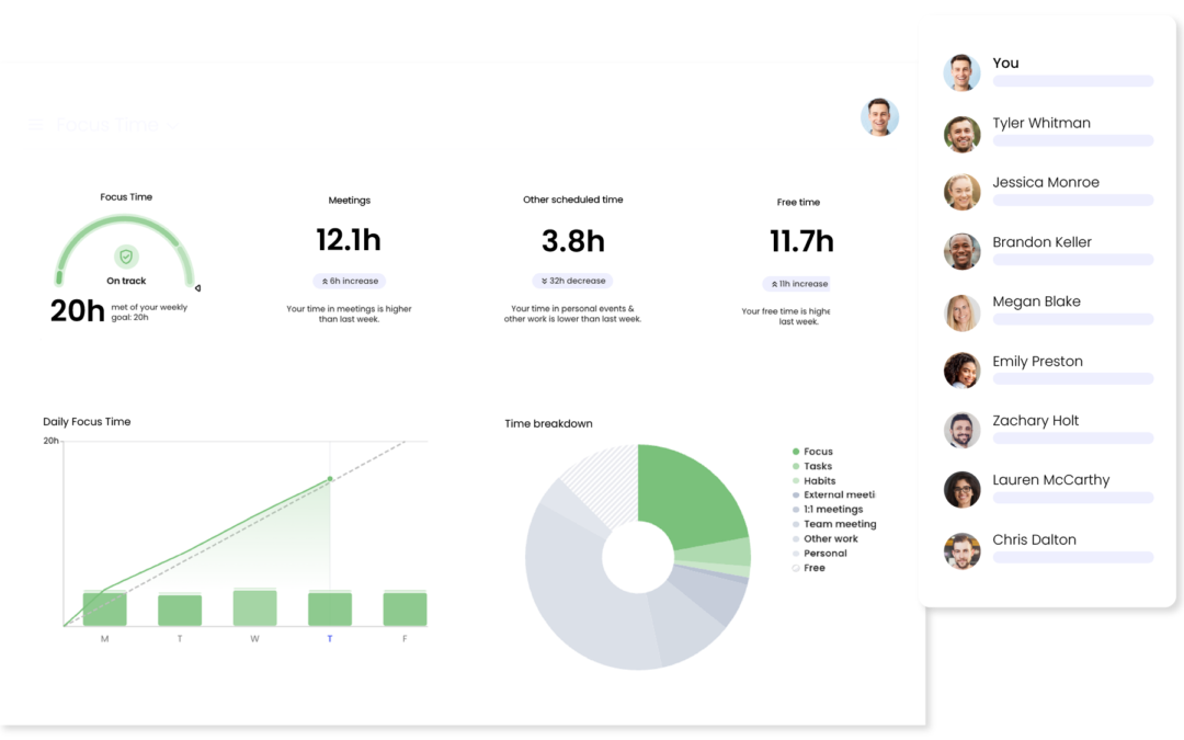 Reclaim: An Analytical Look at AI-Assisted Calendar and Time Management Systems