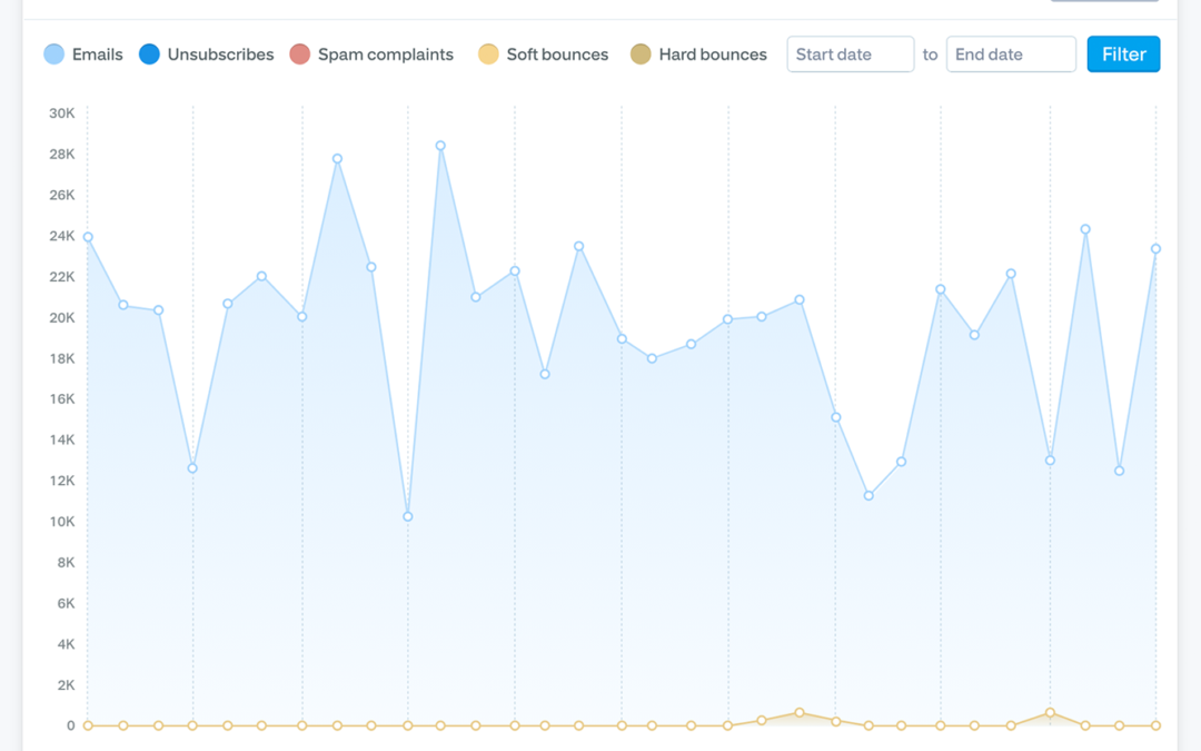 Understanding SMTP2GO: An Educational Overview of a Cloud-Based Email Delivery Service