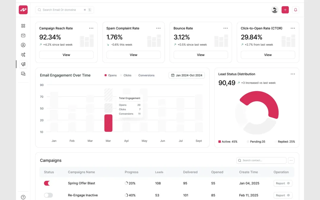 Campaigner Email Marketing Platform: An Analytical of Features, Use Cases, and Practical Considerations