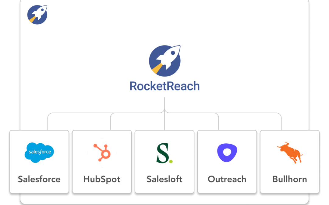 Data Enrichment Platforms Through the Lens of RocketReach LLC