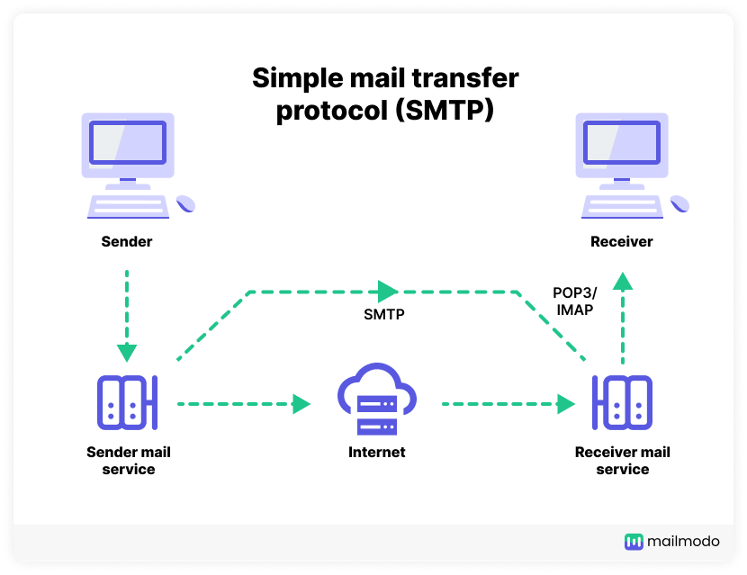 SMTP.com: Infrastructure Behind Transactional Email Delivery