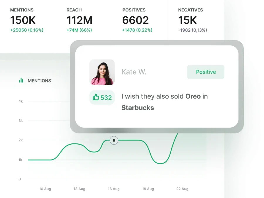 How Brand24 Helps Businesses Turn Online Conversations into Growth Opportunities